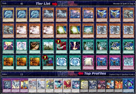 New player wondering about competitive decks. What is the meta .